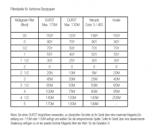 VARIOTONE_Filtertabelle